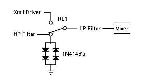 Protection Diodes